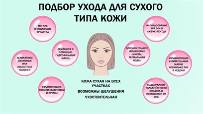 Сухой тип кожи: особенности ухода.